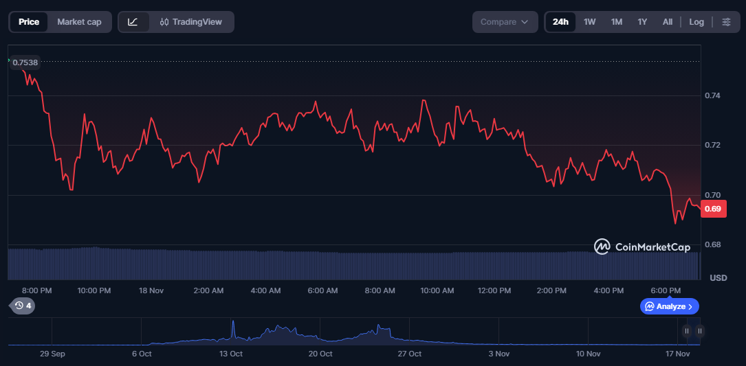 почему растет монета coai почему растет монета coai