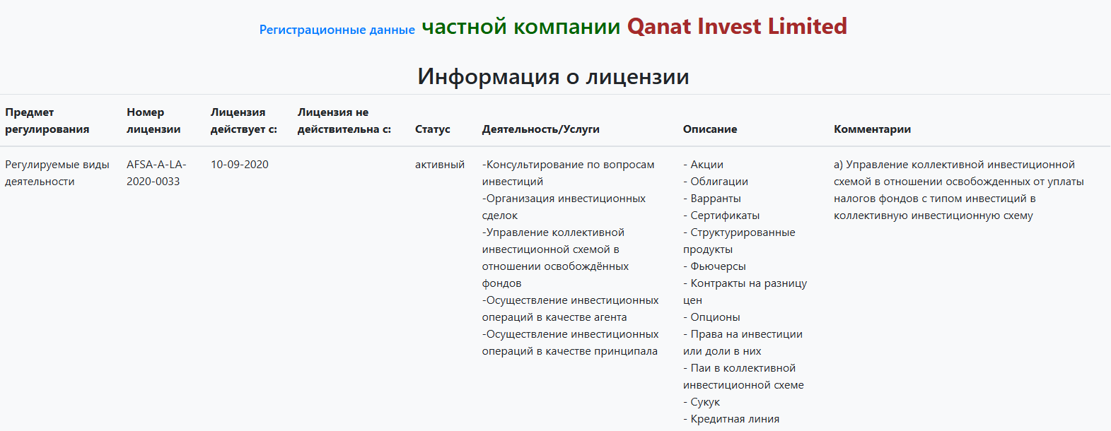 qanat invest limited qanat invest limited