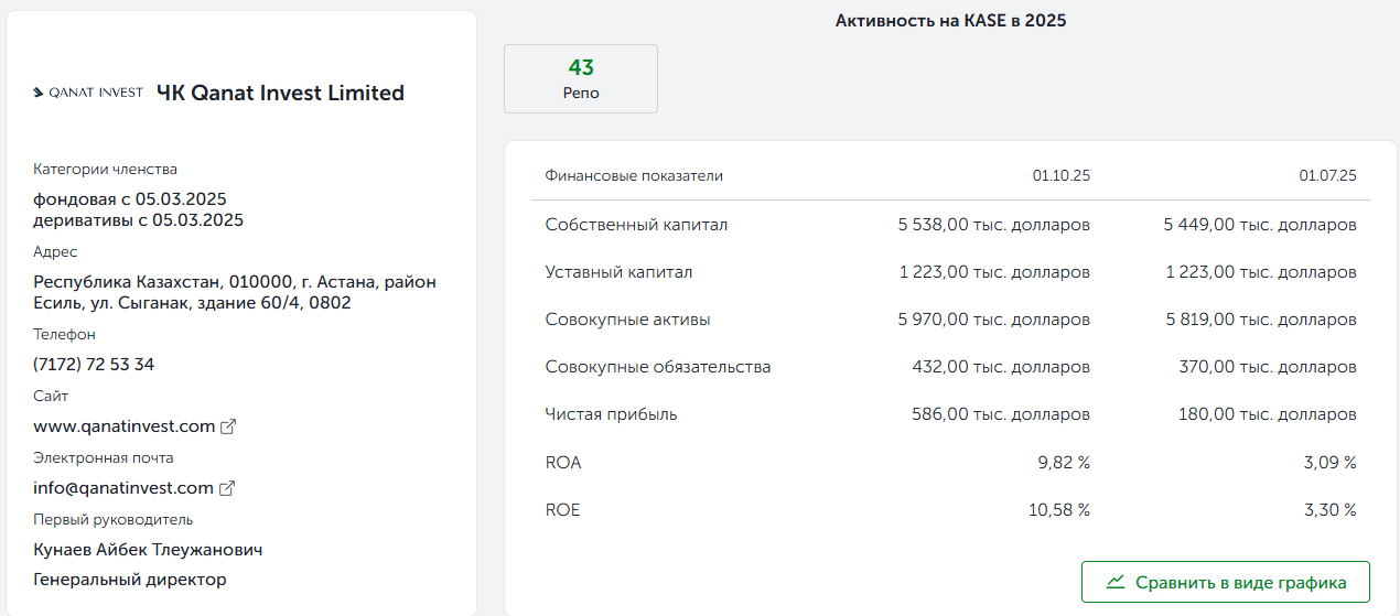 qanat invest limited казахстан qanat invest limited казахстан