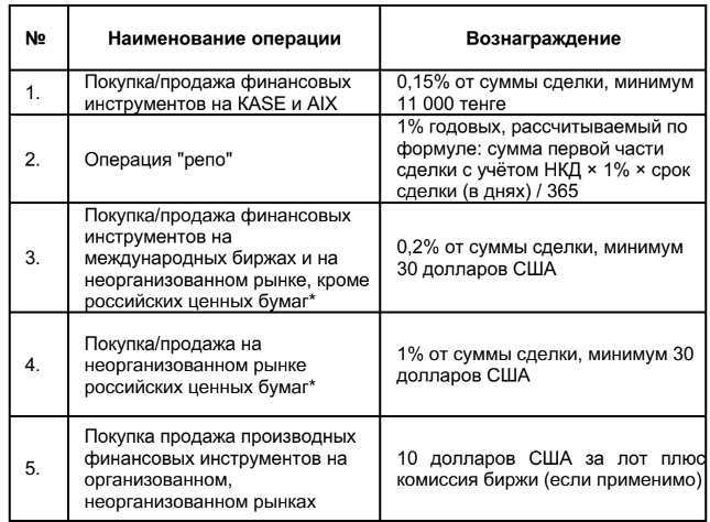 qanat invest limited отзывы qanat invest limited отзывы