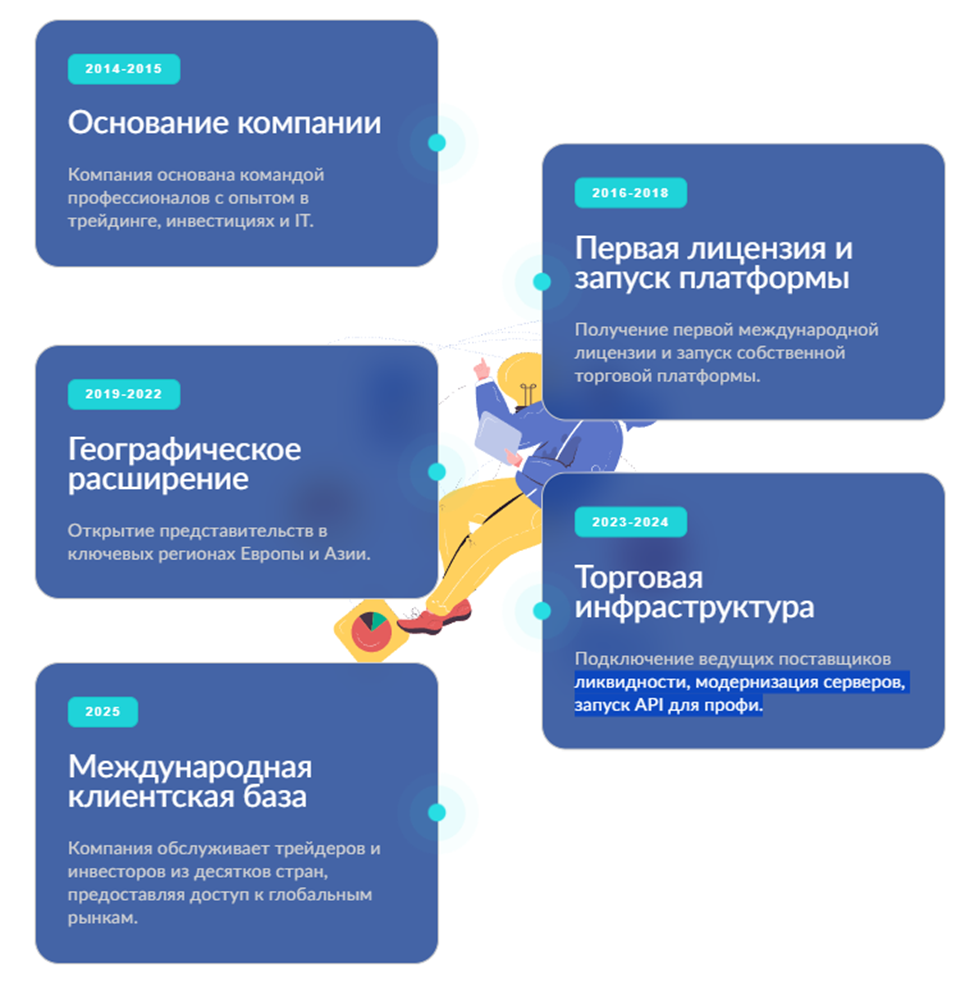 Seyr Kule Biz отзывы брокер Seyr Kule Biz отзывы брокер