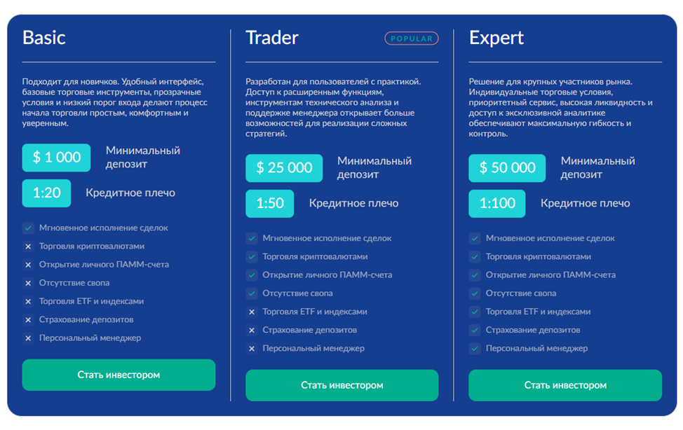 Seyrkule биржа Seyrkule биржа