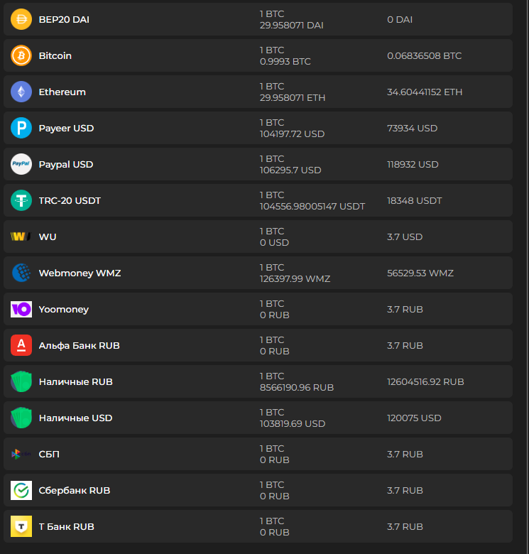 stratoschange com отзывы