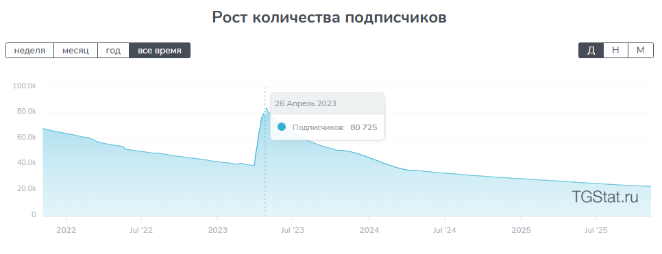 телеграмм канал работа мечты телеграмм канал работа мечты