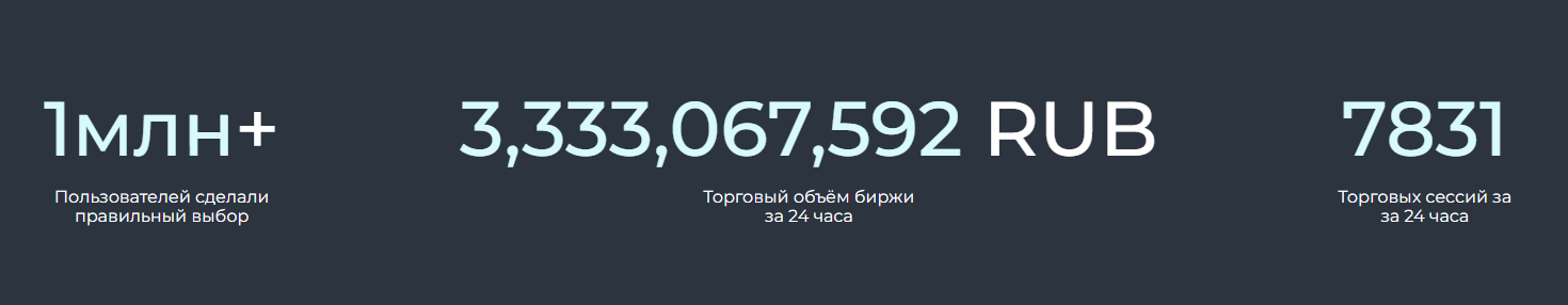 ton invest отзывы