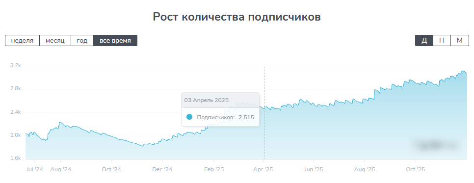 antonkaiser antonkaiser