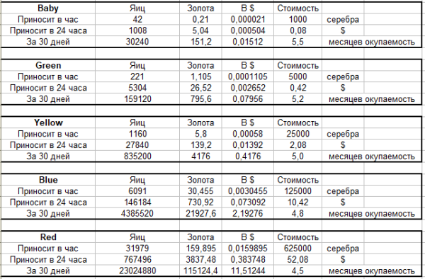 bird s empire скам bird s empire скам
