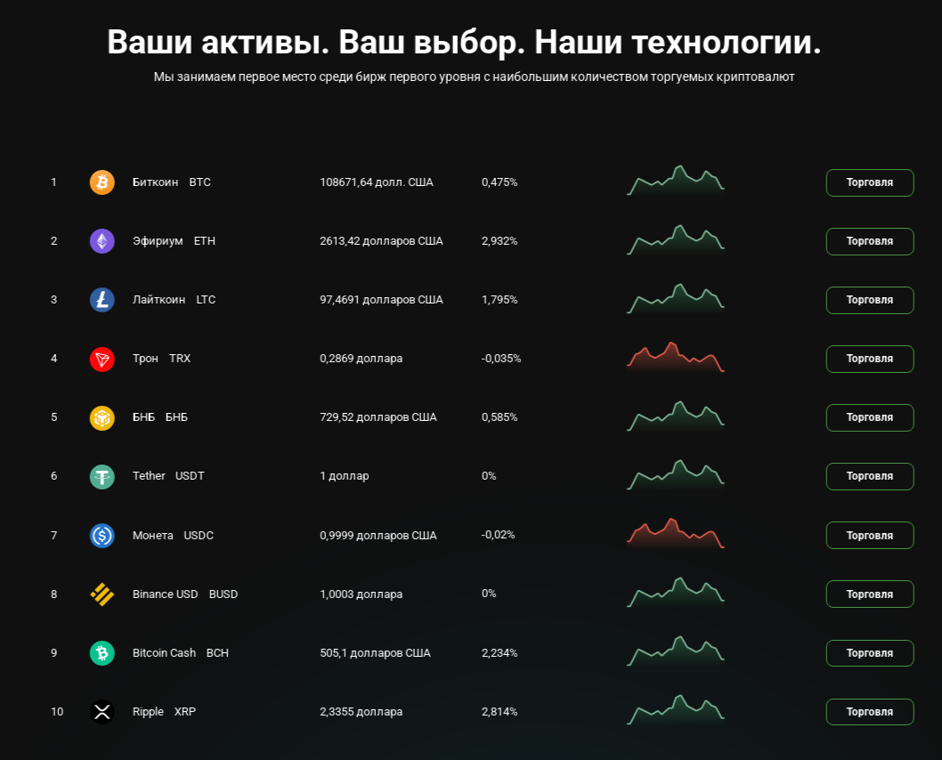 bitklim биржа bitklim биржа