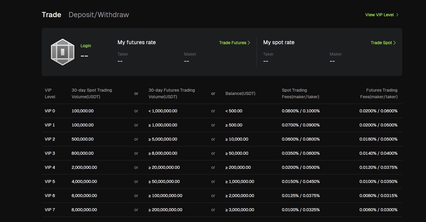 bitunix биржа отзывы