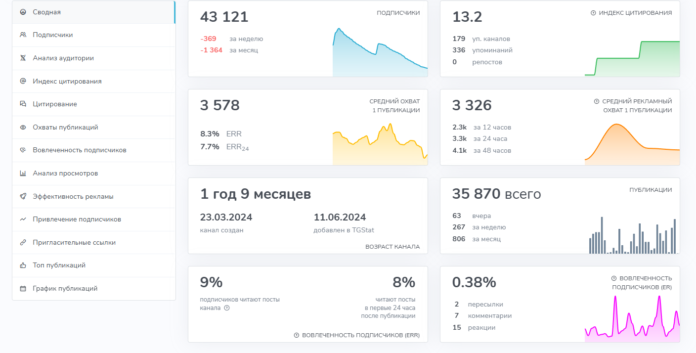 brichcar sale авто ниже рынка