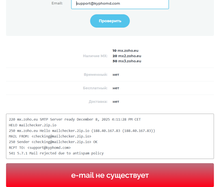 kyphomd скам kyphomd скам