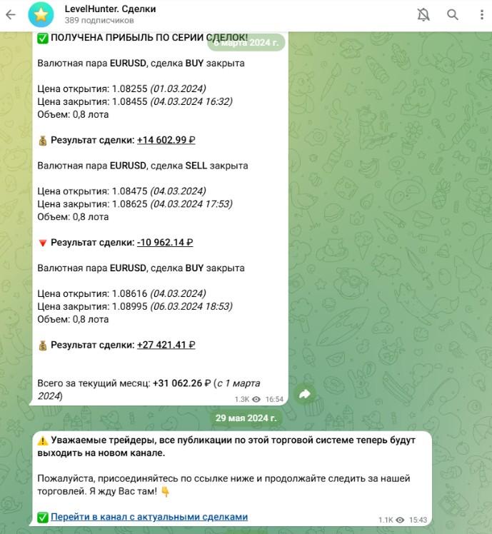 levelhunter автоматический индикатор уровней активности отзывы