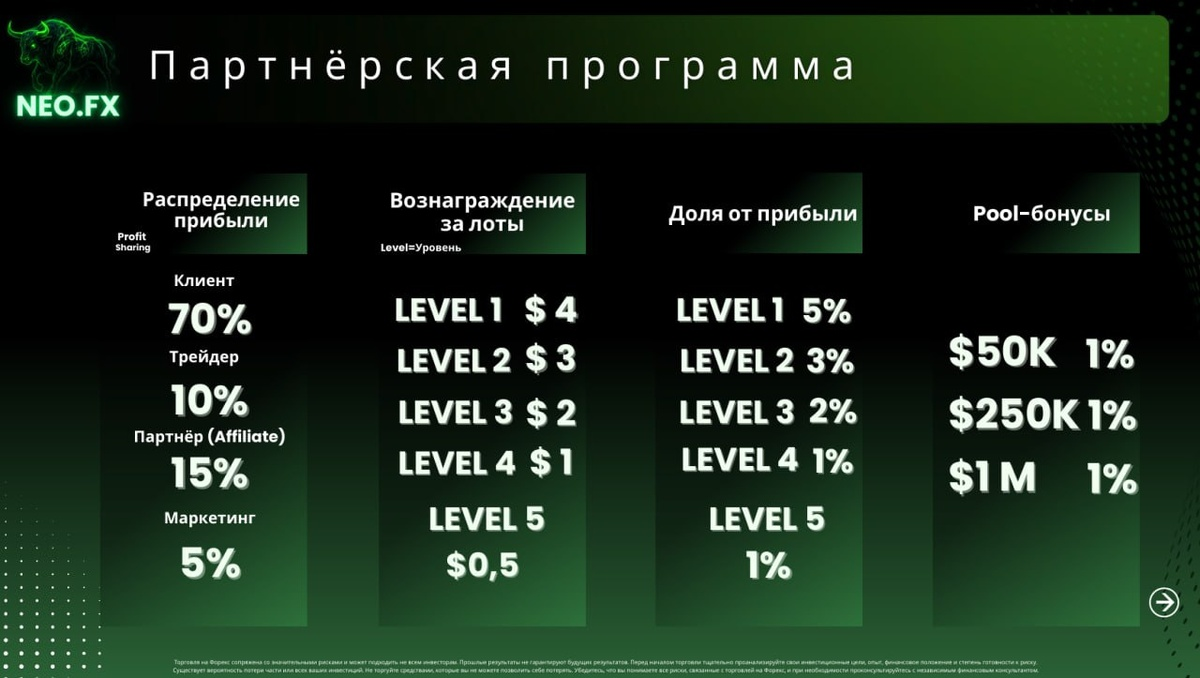 neo fx пирамида neo fx пирамида