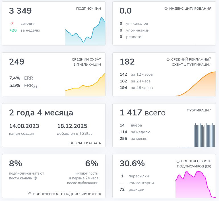одобрение рядом телеграм канал одобрение рядом телеграм канал