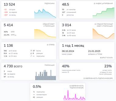 oligura home постельное белье отзывы oligura home постельное белье отзывы