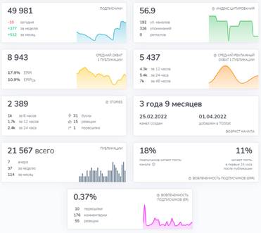 олигура хоум отзывы олигура хоум отзывы