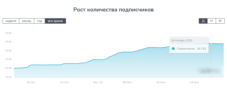 отзывы народный трейдер виктор шерстобитов