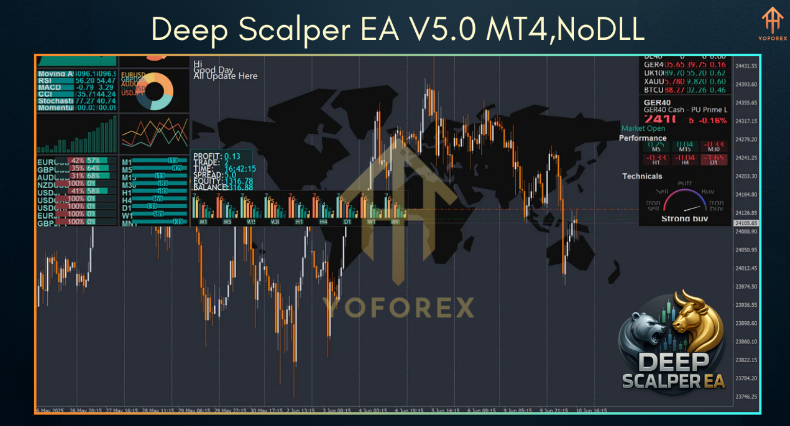 отзывы о советнике deep scalper ea master отзывы о советнике deep scalper ea master