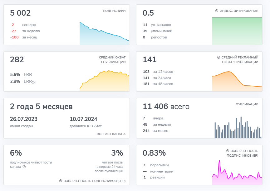 parfmen отзывы