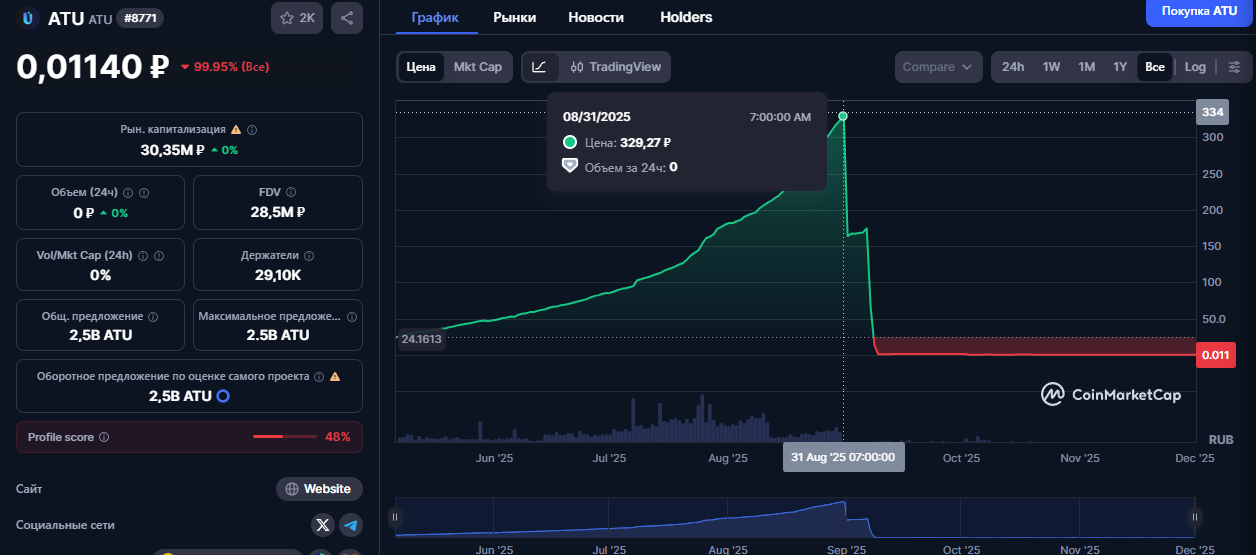 quantum wallet скам