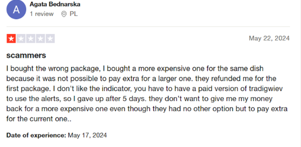 smart money concepts smc luxalgo smart money concepts smc luxalgo