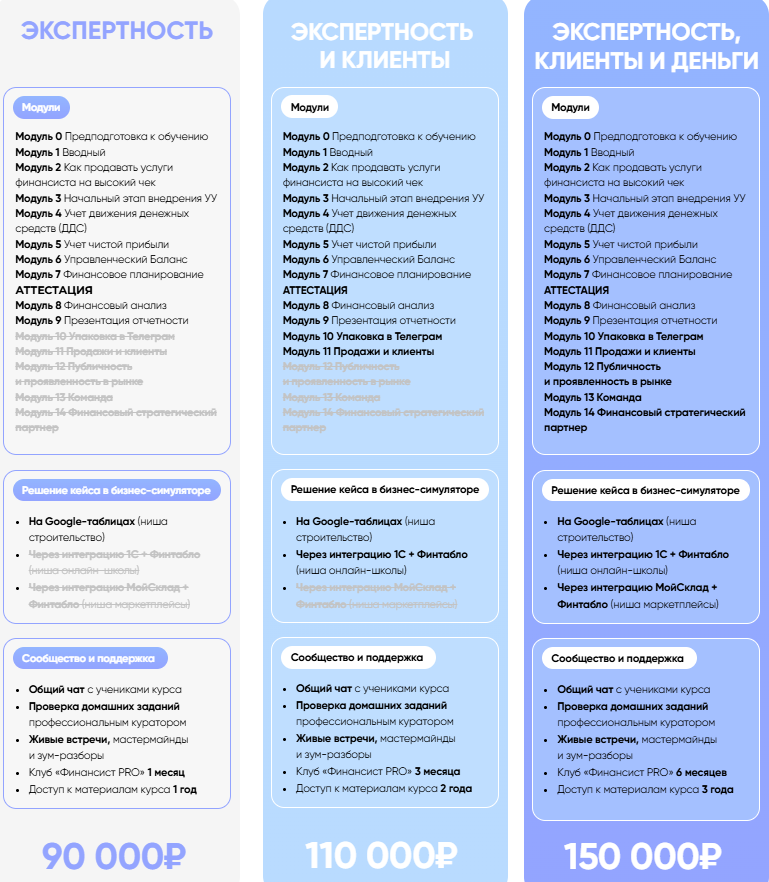 софья бурцева курсы софья бурцева курсы