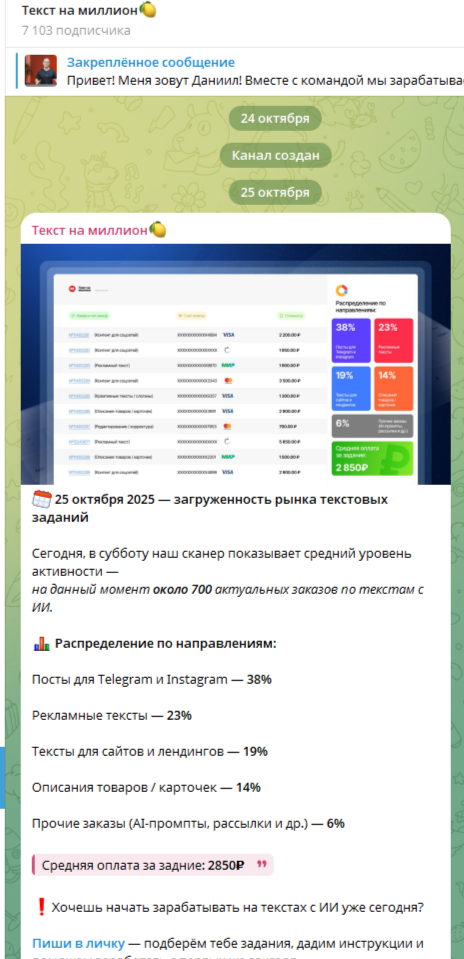 Текст На Миллион отзывы Текст На Миллион отзывы