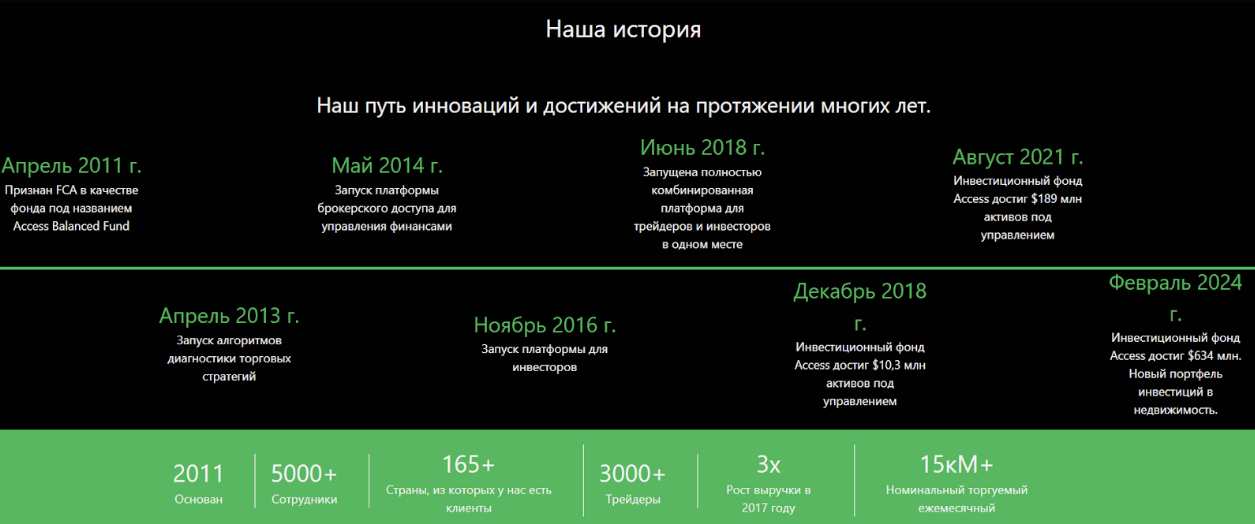 the access investment fund отзывы о брокере