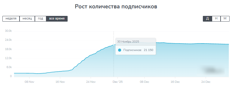 trustify market отзывы