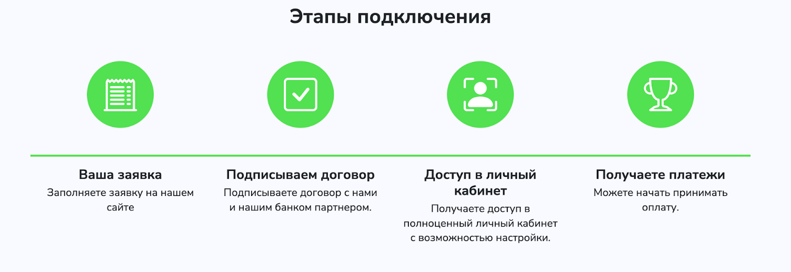 urlpay io отзывы