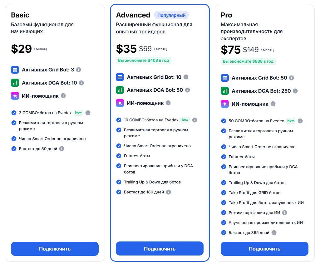 whitebit trade in bot отзыв