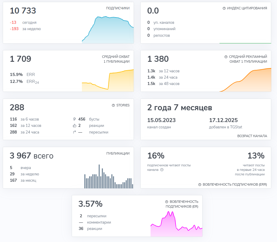арбитражный монстр тг канал