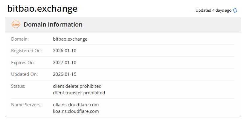 bitbao биржа отзывы