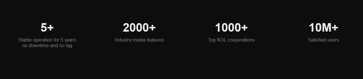 bitbao exchange отзывы
