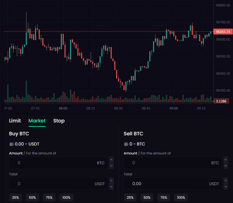 Bitline отзывы Telegram