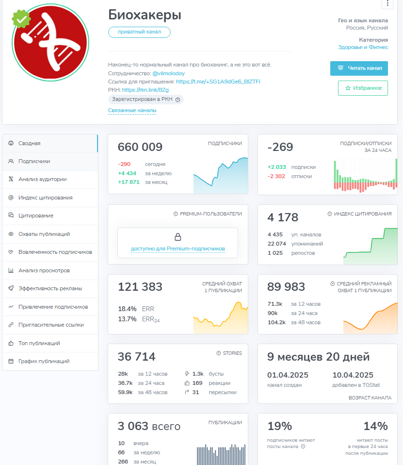 группа биохакеры в телеграм