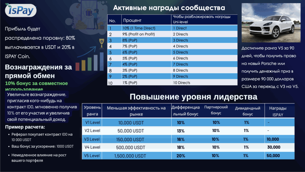 ispay игра ispay игра