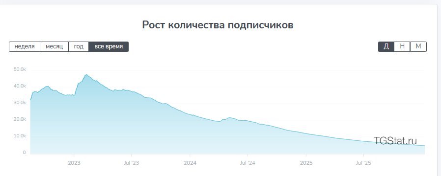 кликер робуксов telegram кликер робуксов telegram