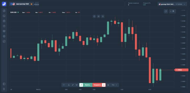 mtweb биржа отзывы