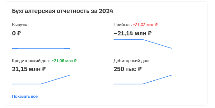 отель космос курортный отзывы инвесторов