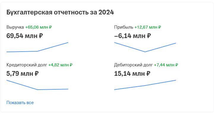 отзывы об инвестиции в склады дмитрия риндевича