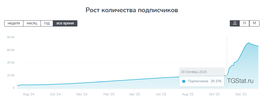 промо мания телеграм канал мошенники