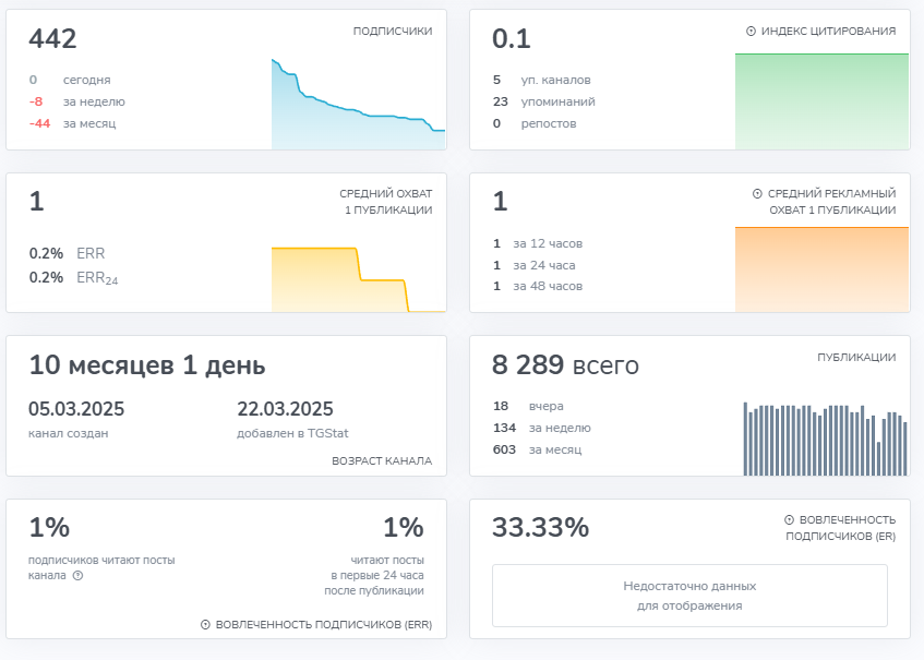 роман кудрин тг отзывы