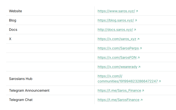 saros криптовалюта обзор