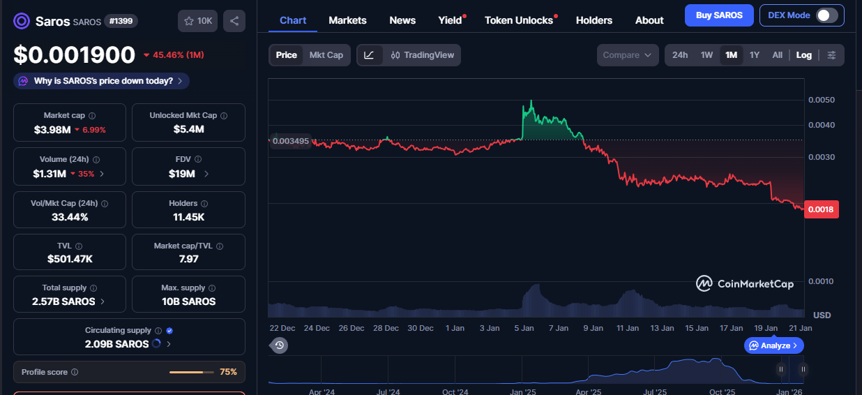 saros новости крипта