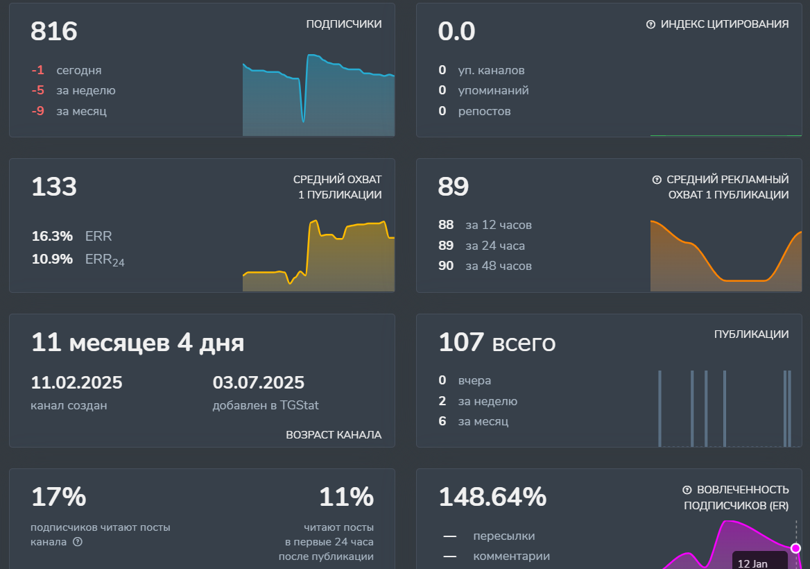 сущие копейки в телеграм канале отзывы