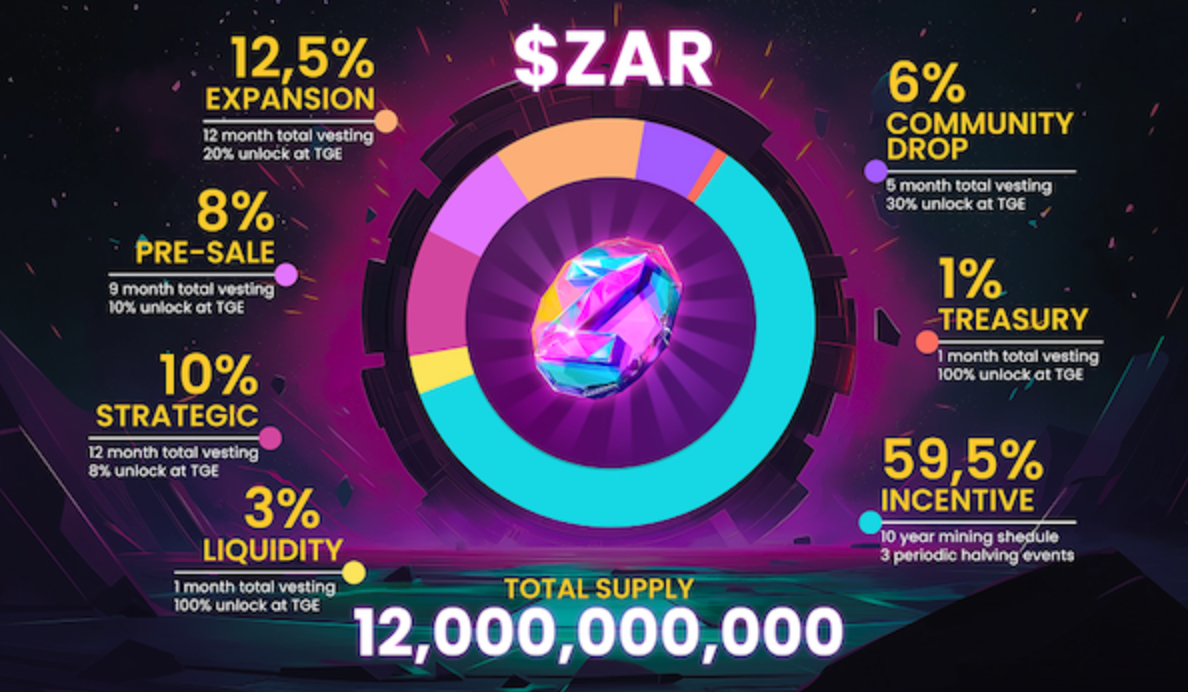 zargates giftbox nft скам