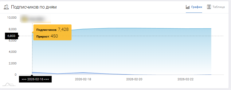 анонимное бюро soft hack анонимное бюро soft hack