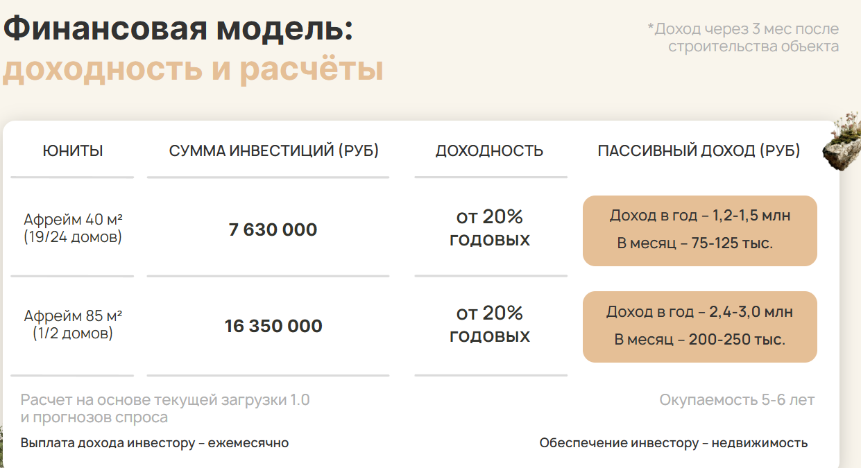 бугров капитал отзывы о проектах бугров капитал отзывы о проектах