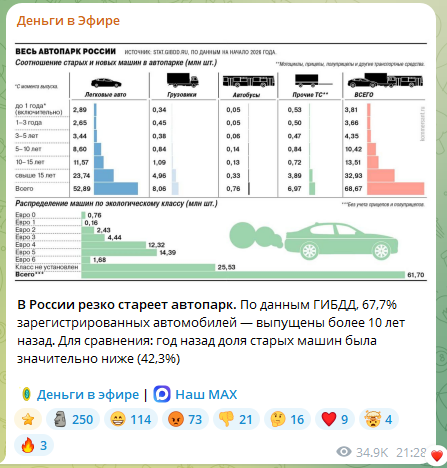 деньги в эфире тг